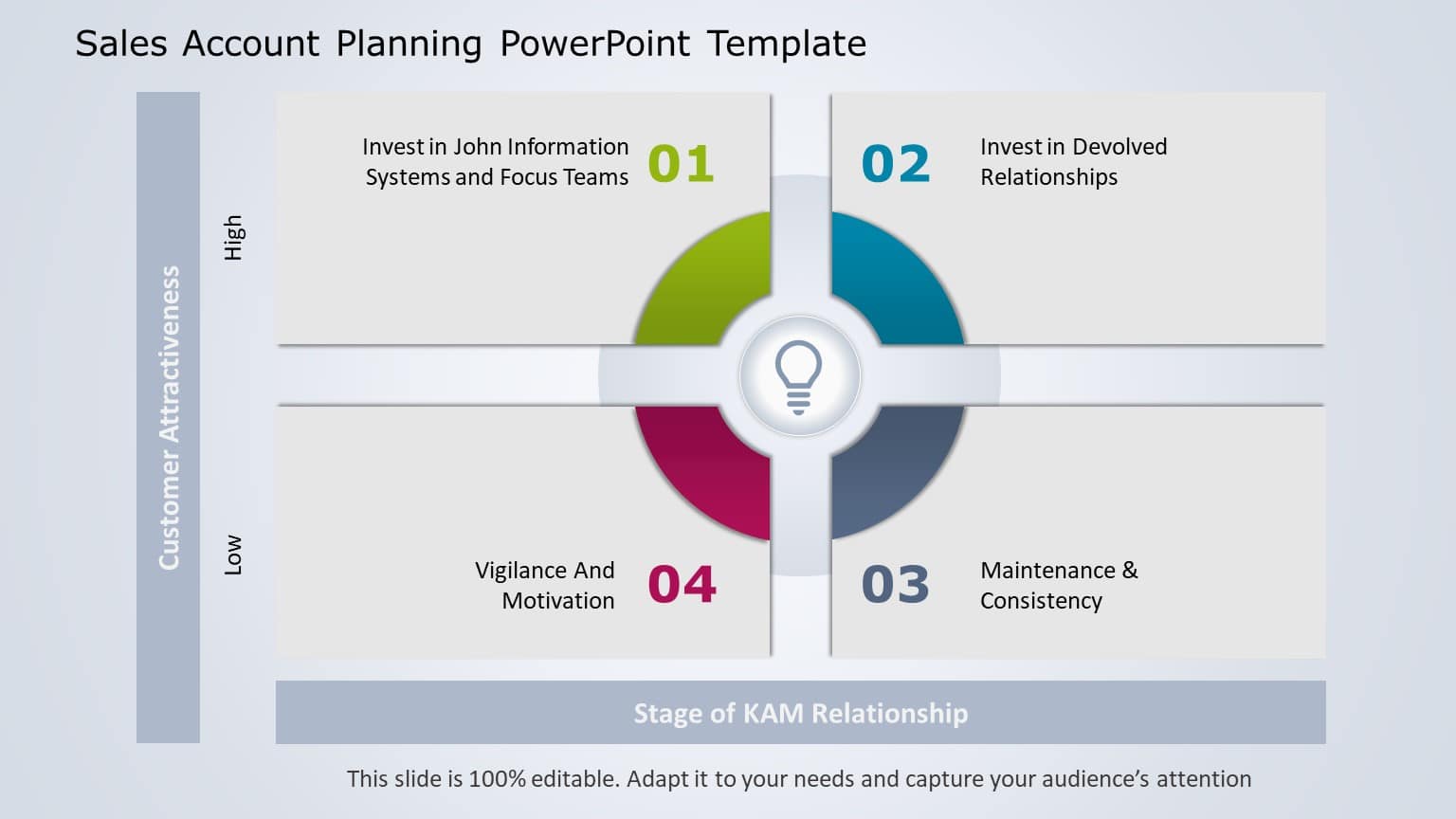 Sales Account Planning 04 PowerPoint Template & Google Slides Theme