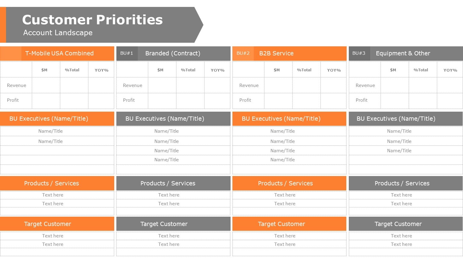 Orange and Gray Customer Prioritization Table for Strategic Planning ...