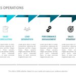 Sales Operations 03 PowerPoint Template