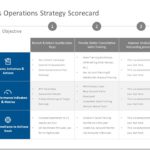 Sales Operations Strategy Scorecard PowerPoint Template & Google Slides Theme