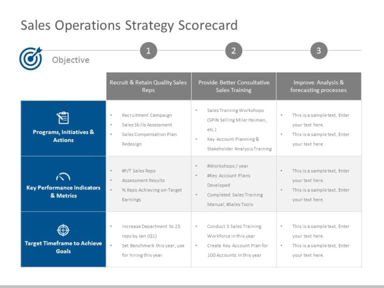 Sales Operations Strategy Scorecard PowerPoint Template