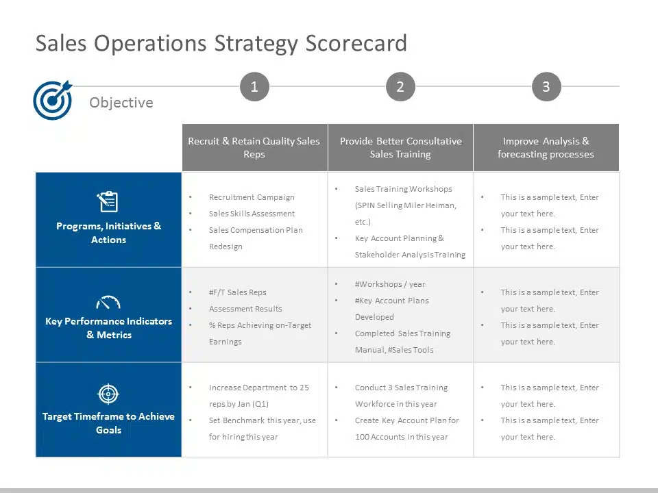 Sales Operations Strategy Scorecard PowerPoint Template & Google Slides Theme