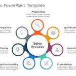 Sales Process PowerPoint Template & Google Slides Theme