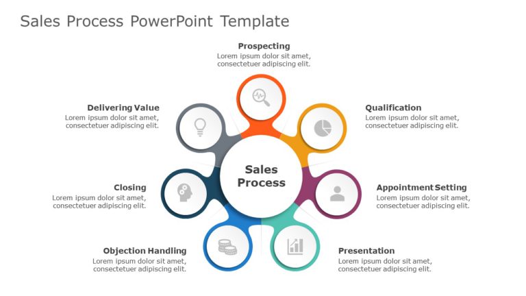 Sales Process PowerPoint Template & Google Slides Theme