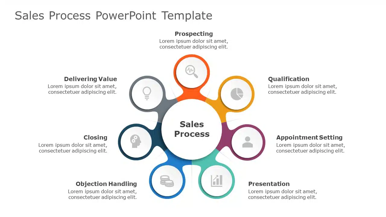 Sales Process PowerPoint Template & Google Slides Theme