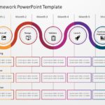 Scaled Agile Framework 01 PowerPoint Template & Google Slides Theme
