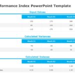 Schedule Performance Index 01 PowerPoint Template & Google Slides Theme