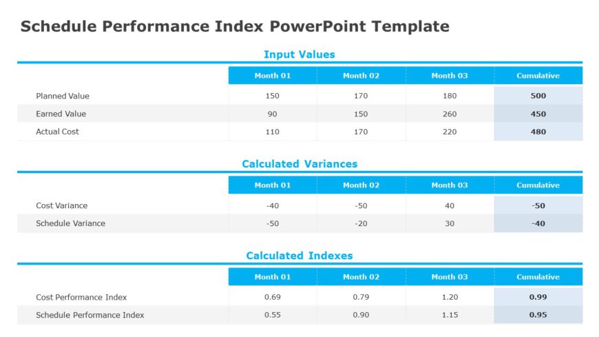 Schedule Performance Index 01 PowerPoint Template