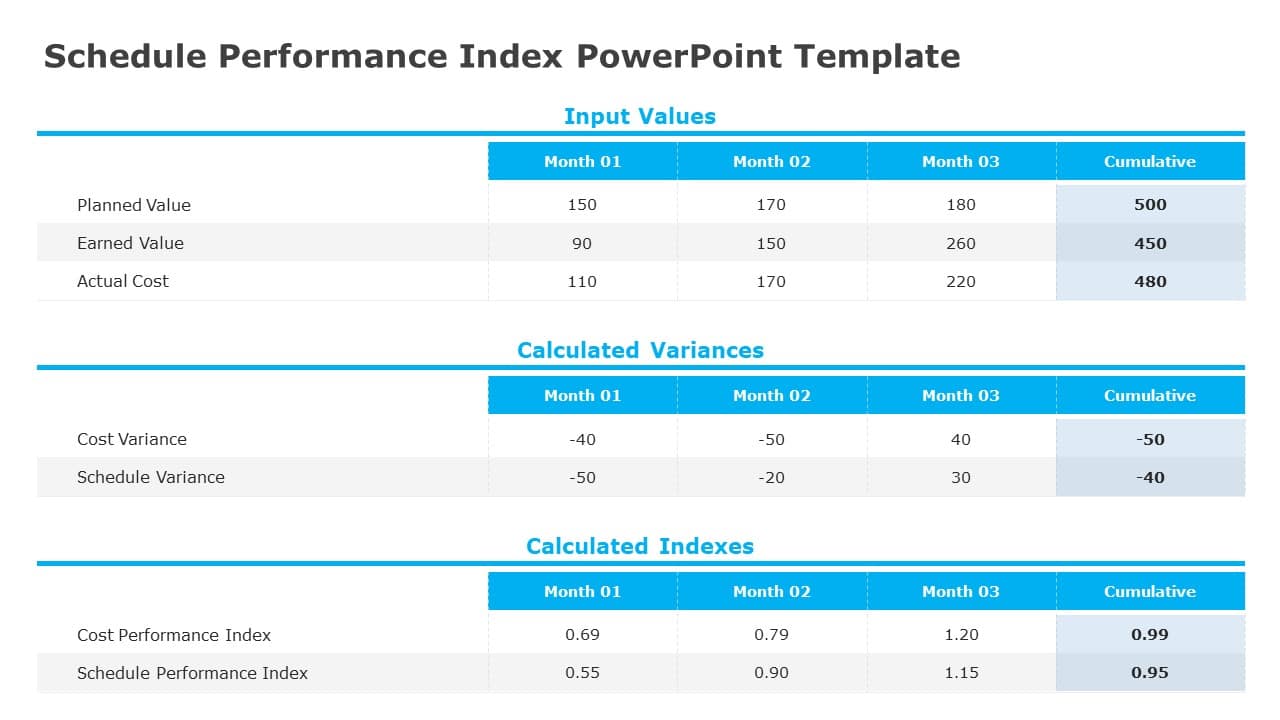 Schedule Performance Index 01 PowerPoint Template & Google Slides Theme