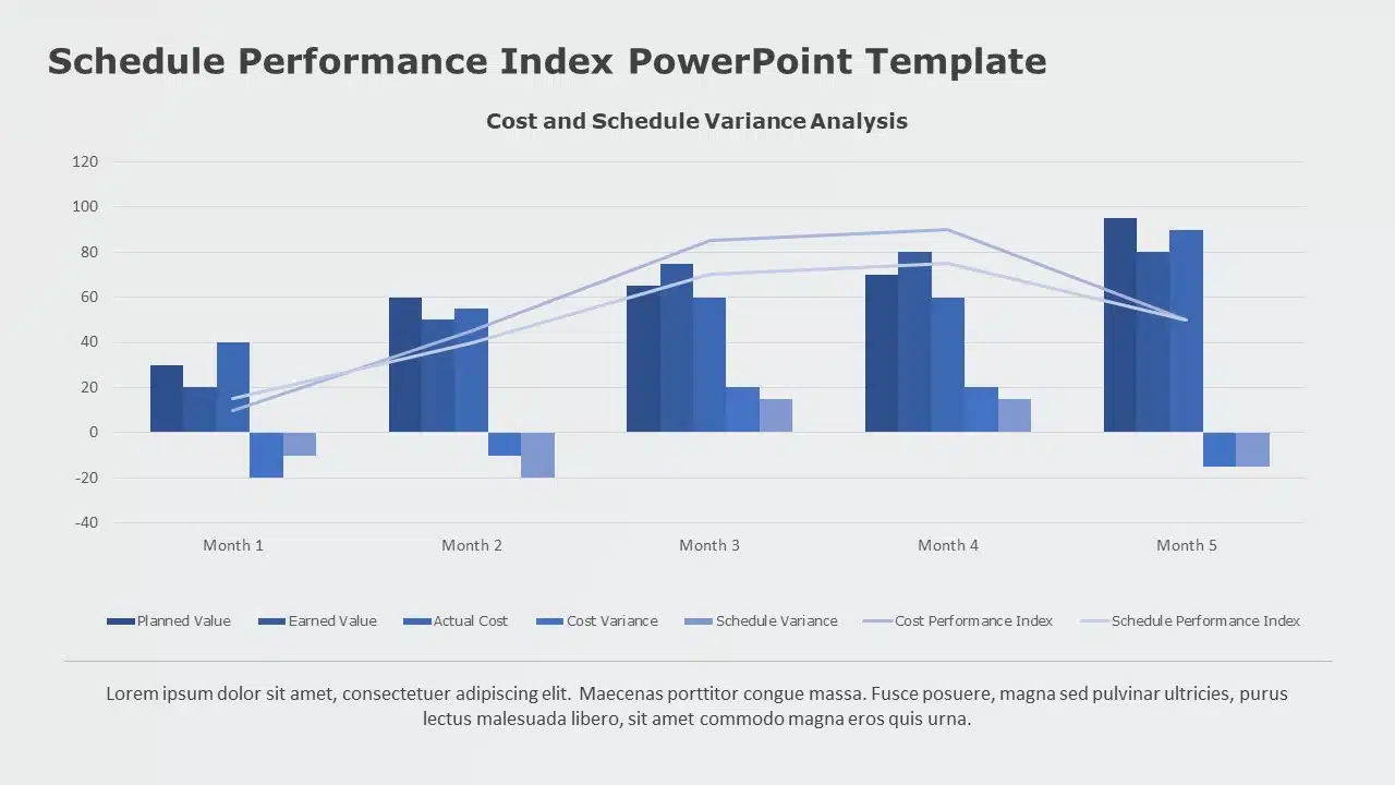 Schedule Performance Index 02 PowerPoint Template & Google Slides Theme