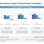 Schedule Performance Index 03 PowerPoint Template & Google Slides Theme