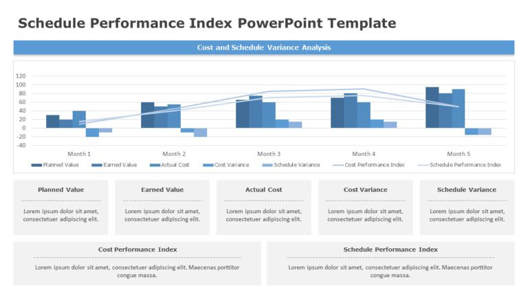 Schedule Performance Index 03 PowerPoint Template & Google Slides Theme