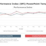 Schedule Performance Index (SPI) PowerPoint Template & Google Slides Theme