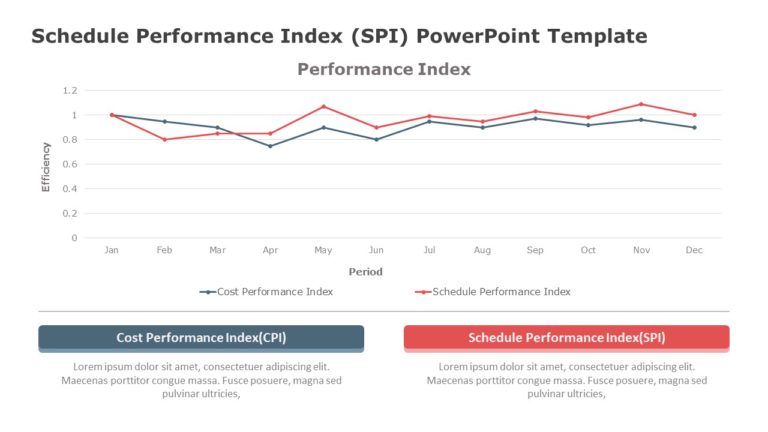 Schedule Performance Index (SPI) PowerPoint Template & Google Slides Theme