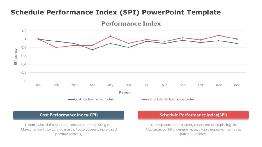 Schedule Performance Index (SPI) PowerPoint Template