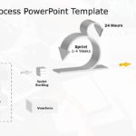 Scrum Process 01 PowerPoint Template & Google Slides Theme