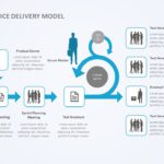 Service Delivery Model 01