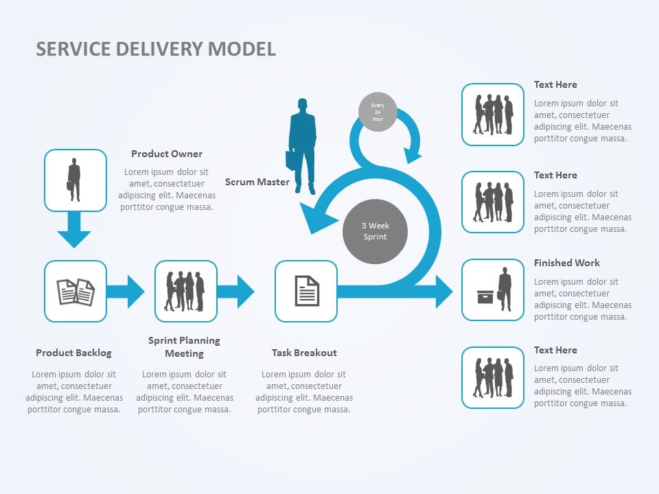 Service Delivery Model 01 PowerPoint Template