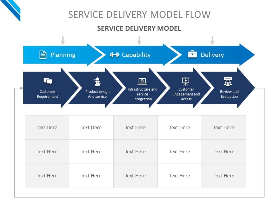 Service Delivery Model 03 PowerPoint Template & Google Slides Theme