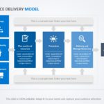 Service Delivery Model 04