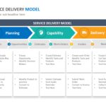Service Delivery Model 05 PowerPoint Template & Google Slides Theme