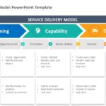 Service Delivery Model 05 PowerPoint Template & Google Slides Theme