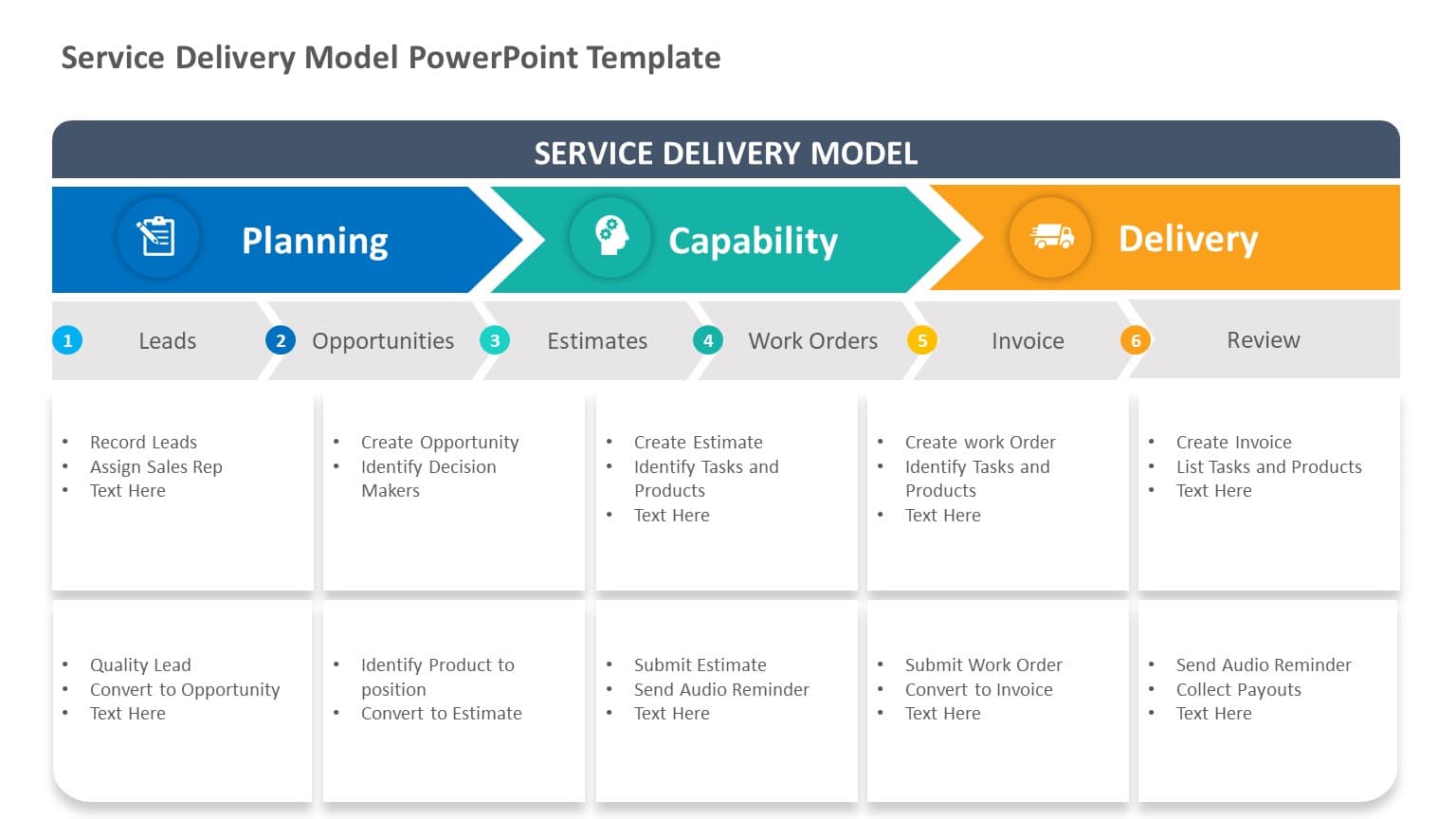 Blue and Orange Service Delivery Process Flowchart Presentation Template