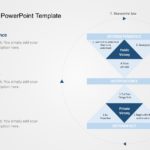 Seven Habits PowerPoint Template & Google Slides Theme