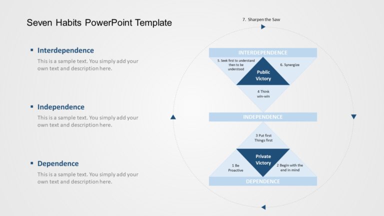 Seven Habits PowerPoint Template & Google Slides Theme