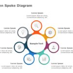 Spoke and Wheel 1 PowerPoint Template
