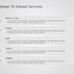 Shared Services Roadmap PowerPoint Template & Google Slides Theme