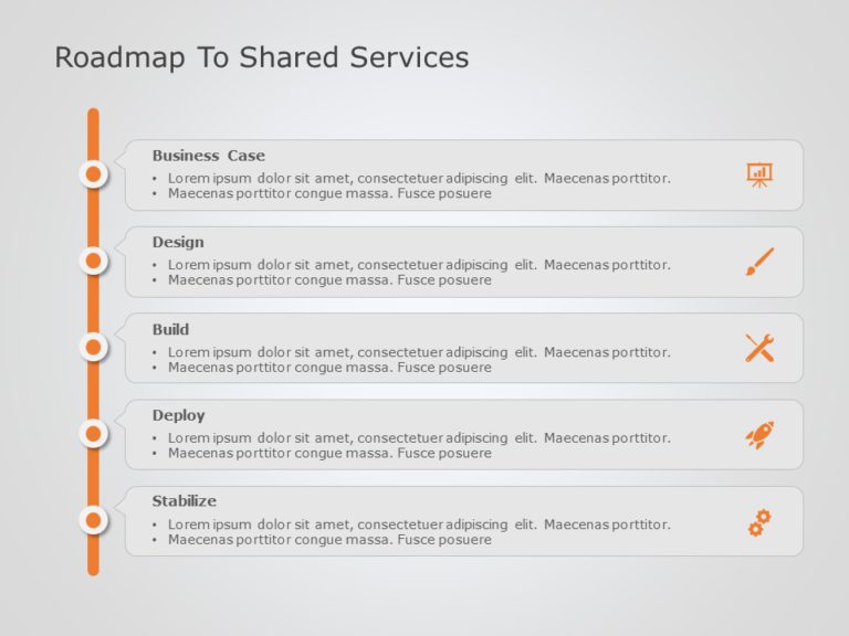 Shared Services Roadmap PowerPoint Template