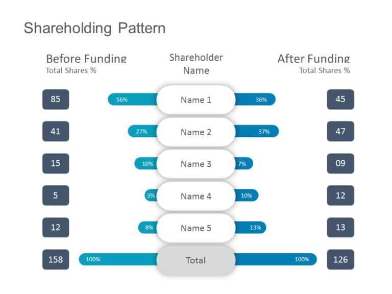 Shareholder Structure PowerPoint Template