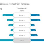 Shareholder Structure PowerPoint Template & Google Slides Theme