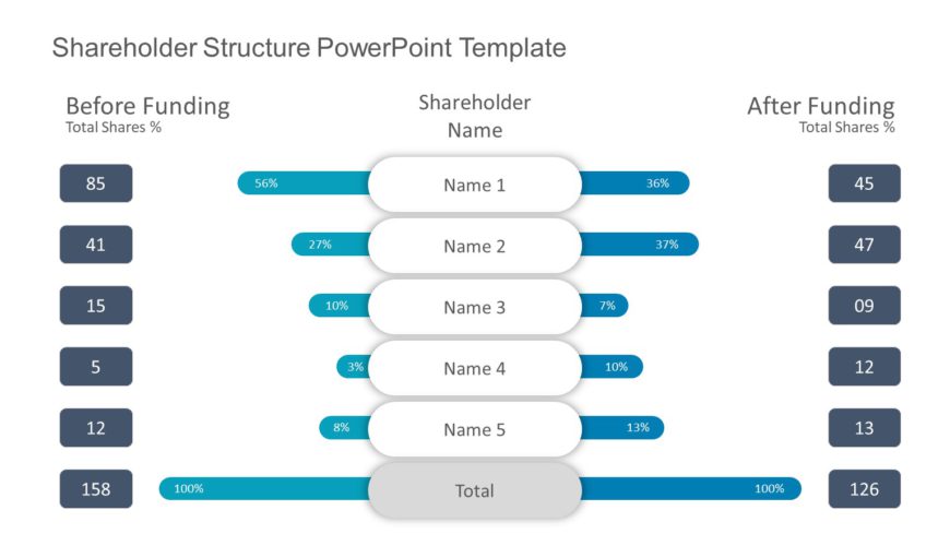 Shareholder Structure PowerPoint Template