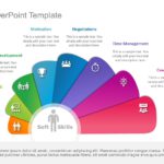 Soft Skills PowerPoint Template & Google Slides Theme