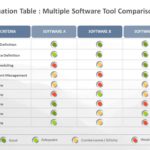 Software Evaluation 04 PowerPoint Template & Google Slides Theme