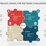 Software Evaluation 05