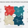 Software Evaluation 01 PowerPoint Template
