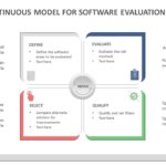 Software Evaluation 06 PowerPoint Template & Google Slides Theme