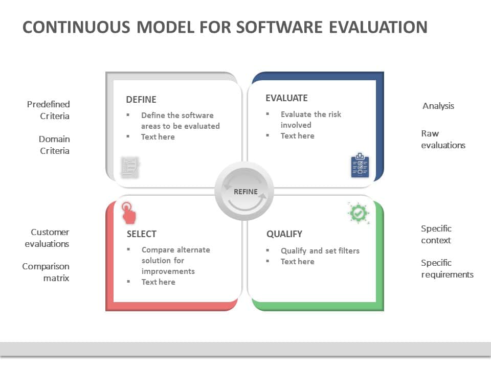 Software Evaluation 06 PowerPoint Template