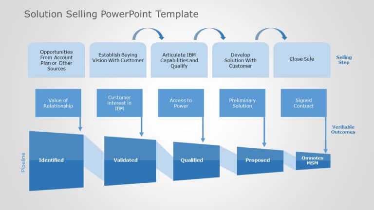 Solution Selling 02 PowerPoint Template & Google Slides Theme