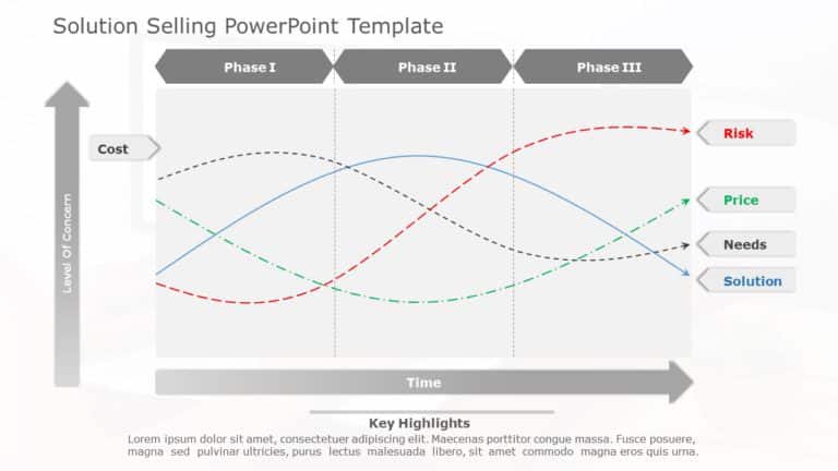 Solution Selling 03 PowerPoint Template & Google Slides Theme