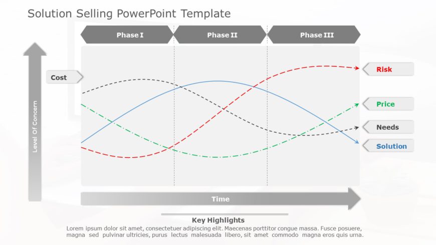 Solution Selling 03 PowerPoint Template