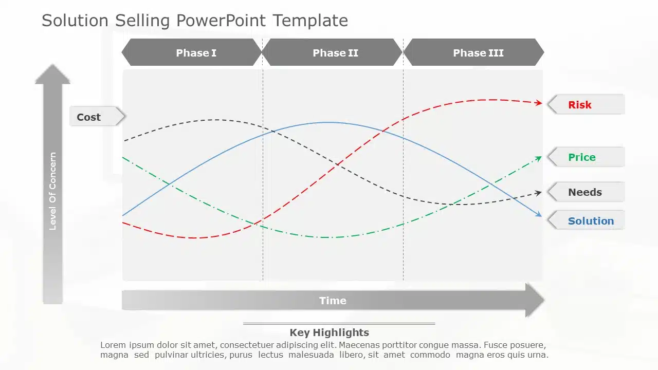 Solution Selling 03 PowerPoint Template & Google Slides Theme