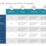 Staffing Plan PowerPoint Template & Google Slides Theme