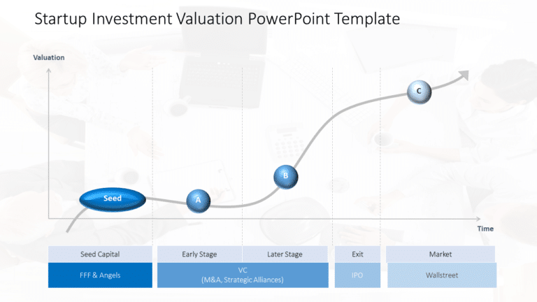 StartUp Investment Valuation PowerPoint Template & Google Slides Theme