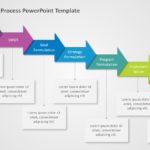 Strategic Business Process PowerPoint Template & Google Slides Theme