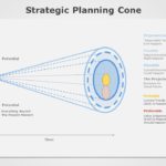 Strategic Planning Cone 04