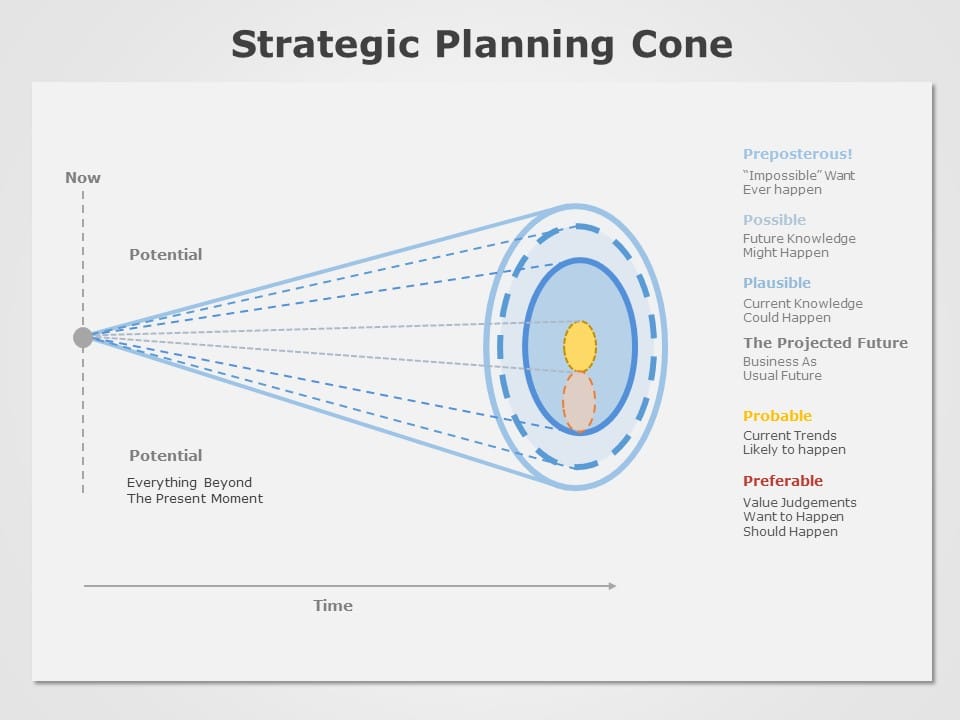 Free Strategic Planning Cone 04 PowerPoint Template